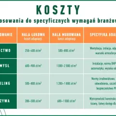 Robocizna murarza: Cennik, ukryte koszty i budżetowanie budowy