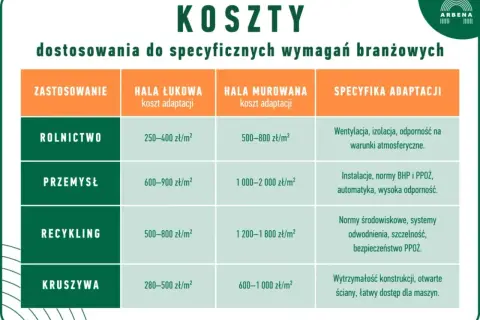 Robocizna murarza: Cennik, ukryte koszty i budżetowanie budowy