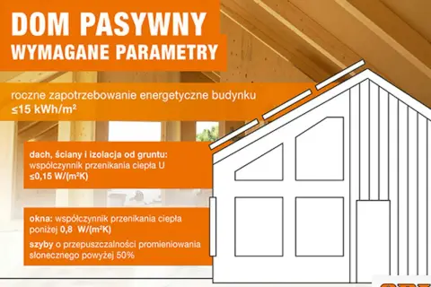 Studnia głębinowa: Koszt budowy, opłacalność i ukryte wydatki