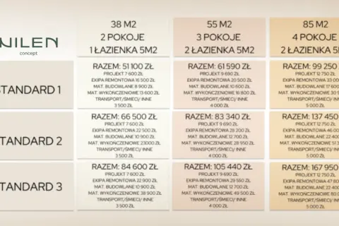 Ile kosztuje remont 60m2? Realny kosztorys i jak oszczędzić