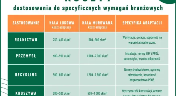 Robocizna murarza: Cennik, ukryte koszty i budżetowanie budowy