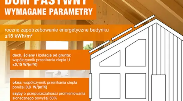 Studnia głębinowa: Koszt budowy, opłacalność i ukryte wydatki