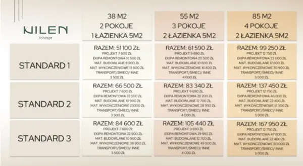 Ile kosztuje remont 60m2? Realny kosztorys i jak oszczędzić