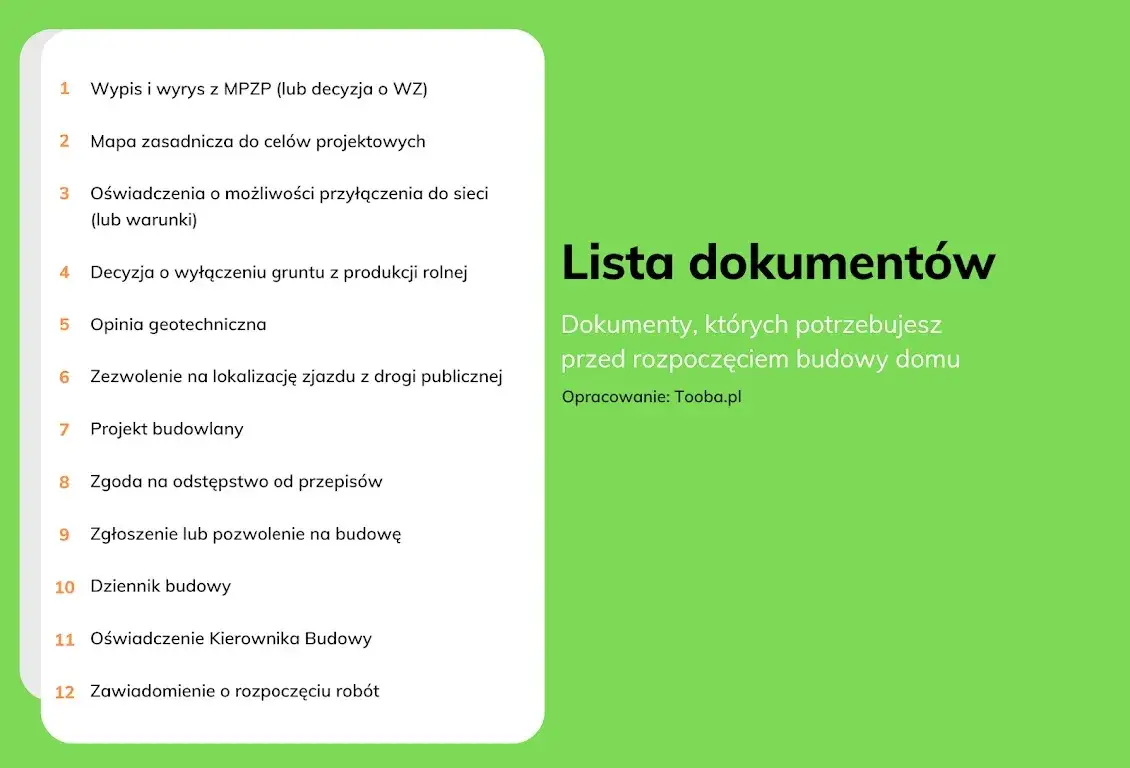 dokumenty budowa domu pozwolenie zgłoszenie
