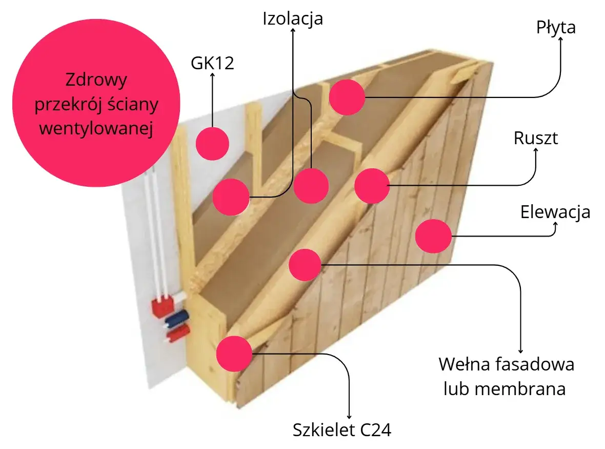 przekrój ściany domu energooszczędnego izolacja