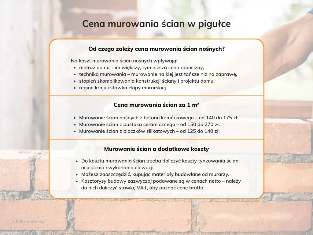 Cennik robocizny murarskiej w Polsce