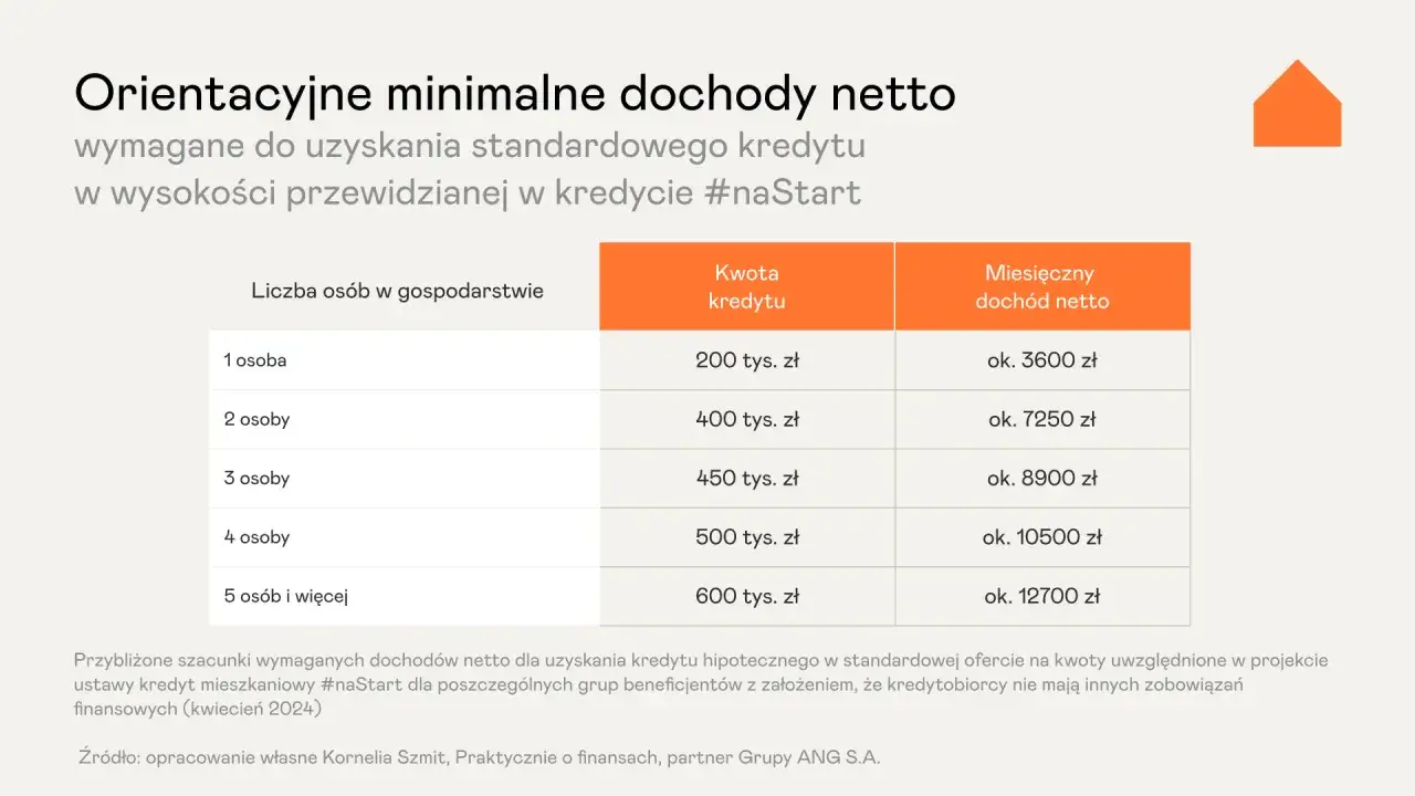 zdolność kredytowa schemat