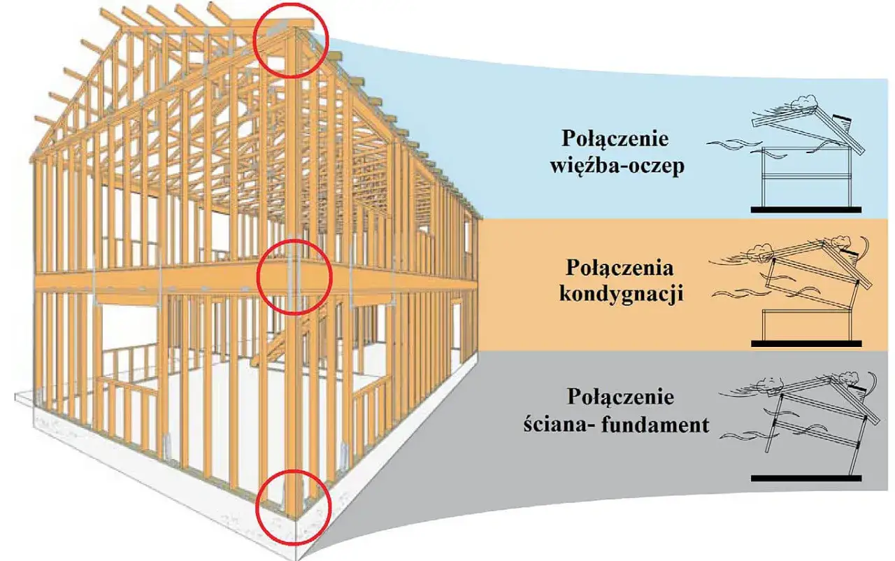 rodzaje kotew do murłaty schemat