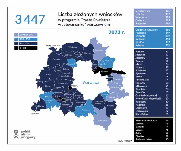 Pozwolenie na budowę: 65 dni to mit? Przyspiesz swoją budowę!
